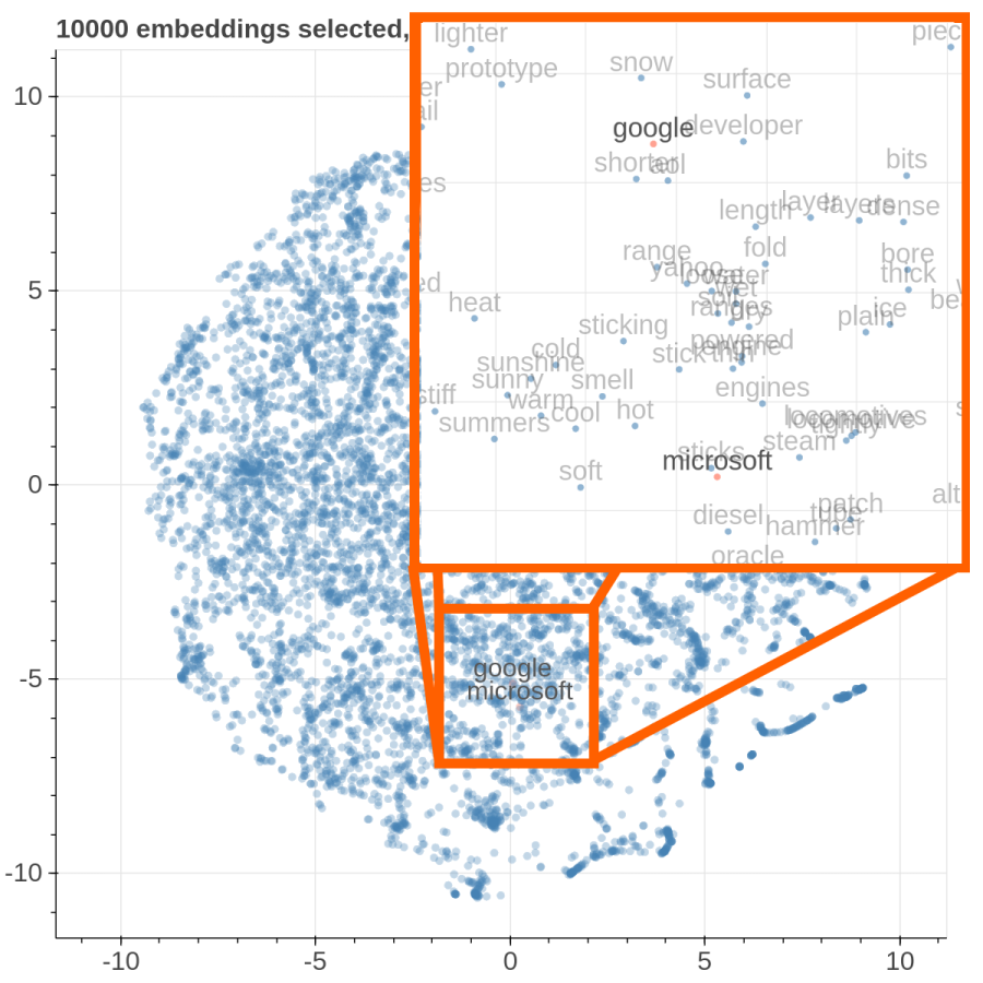 parallax_tsne_google_microsoft_combined.png